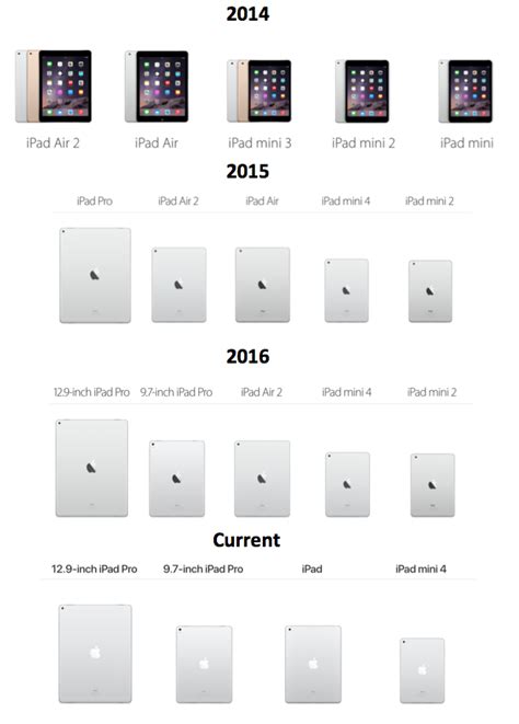 most current ipad generation.